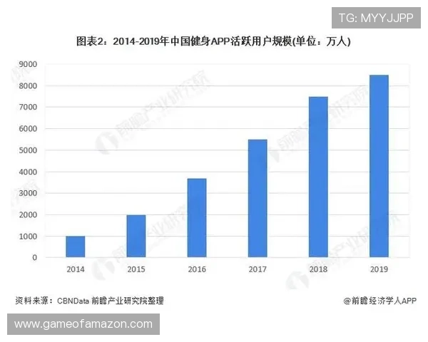 头头体育app加强用户互动功能，提升体育社区的活跃度和粘性